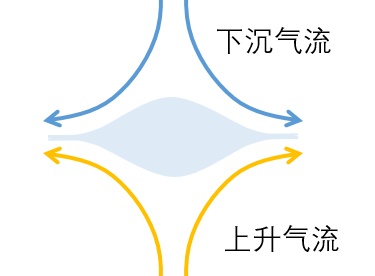 UFO云,荚状云,飞碟云413 / 作者:gfhkssv / 帖子ID:30797