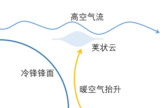 UFO云,荚状云,飞碟云802 / 作者:gfhkssv / 帖子ID:30797