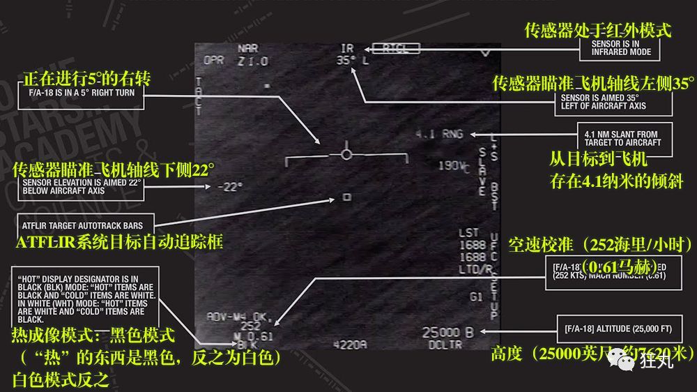美军遭遇UFO神秘视频曝光，半个世纪以来究竟发生过什么？860 / 作者:28587186 / 帖子ID:30800