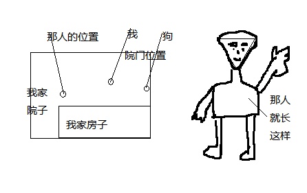 亲眼目睹UFO是什么样的体验？715 / 作者:tiantian987 / 帖子ID:30809