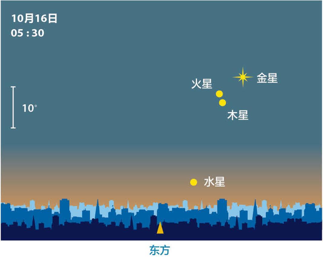天边不是UFO 是星星扎堆凑热闹967 / 作者:2zhitiger / 帖子ID:30755