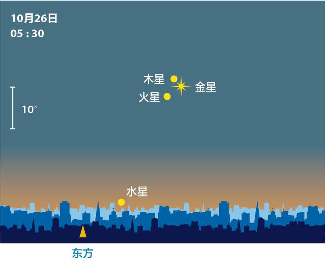 天边不是UFO 是星星扎堆凑热闹185 / 作者:2zhitiger / 帖子ID:30755