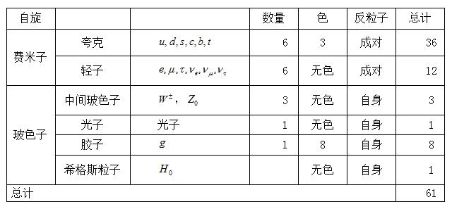 宇宙中的暗物质与暗能量835 / 作者:传奇私服cdegeq / 帖子ID:30774