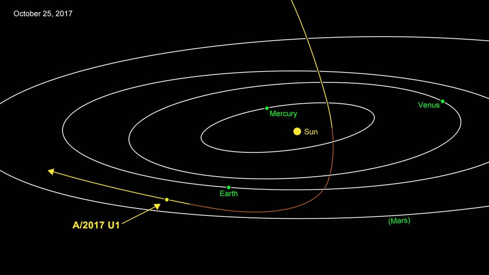 如何看待新闻《NASA 在太阳系内发现了一个不明飞行物，它来自太阳系以外》？693 / 作者:pvrdxwsqhl / 帖子ID:30843