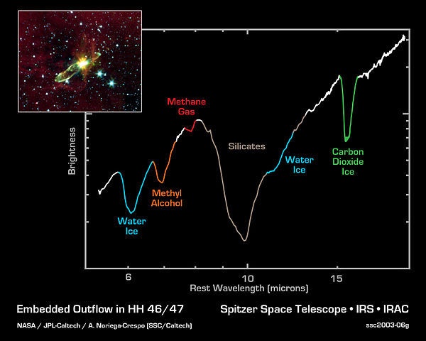 如何看待新闻《NASA 在太阳系内发现了一个不明飞行物，它来自太阳系以外》？666 / 作者:pvrdxwsqhl / 帖子ID:30843