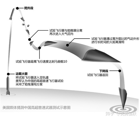 如何看待4月27日晚八点华北地区出现不明飞行物？761 / 作者:流氓插件 / 帖子ID:30846