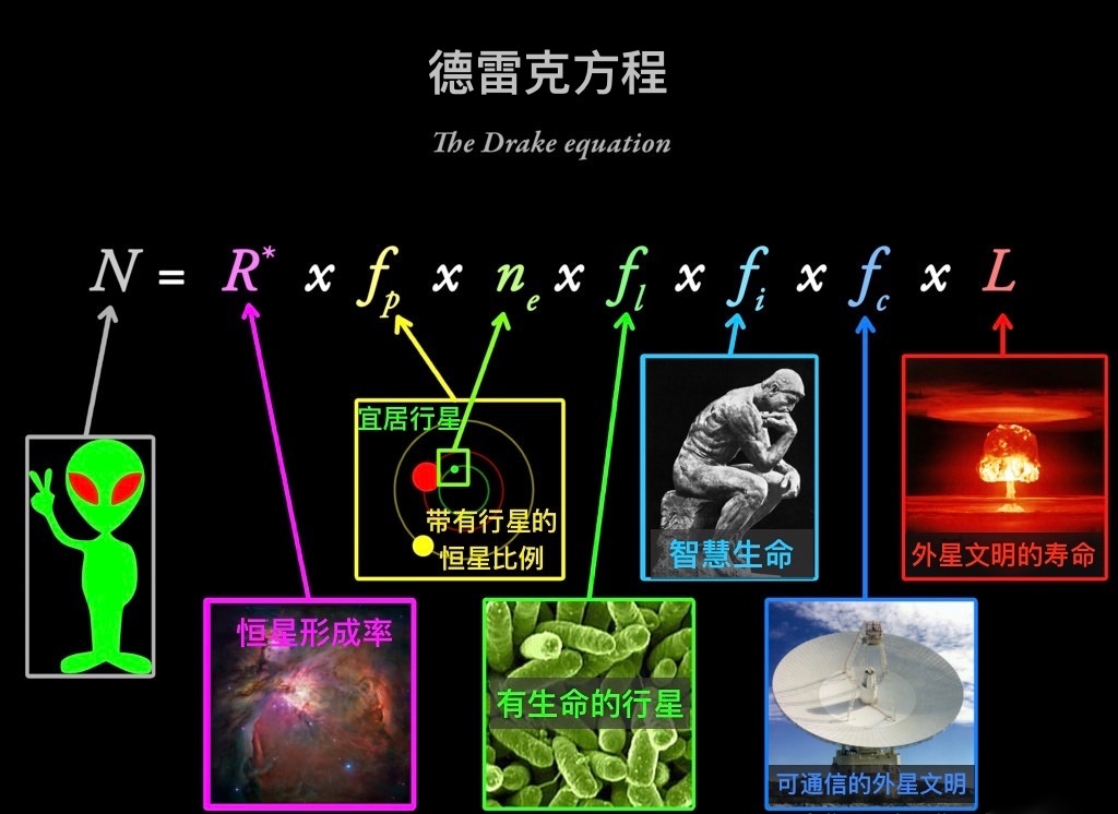 距我们最近的外星人有多远？641 / 作者:cream123 / 帖子ID:30926