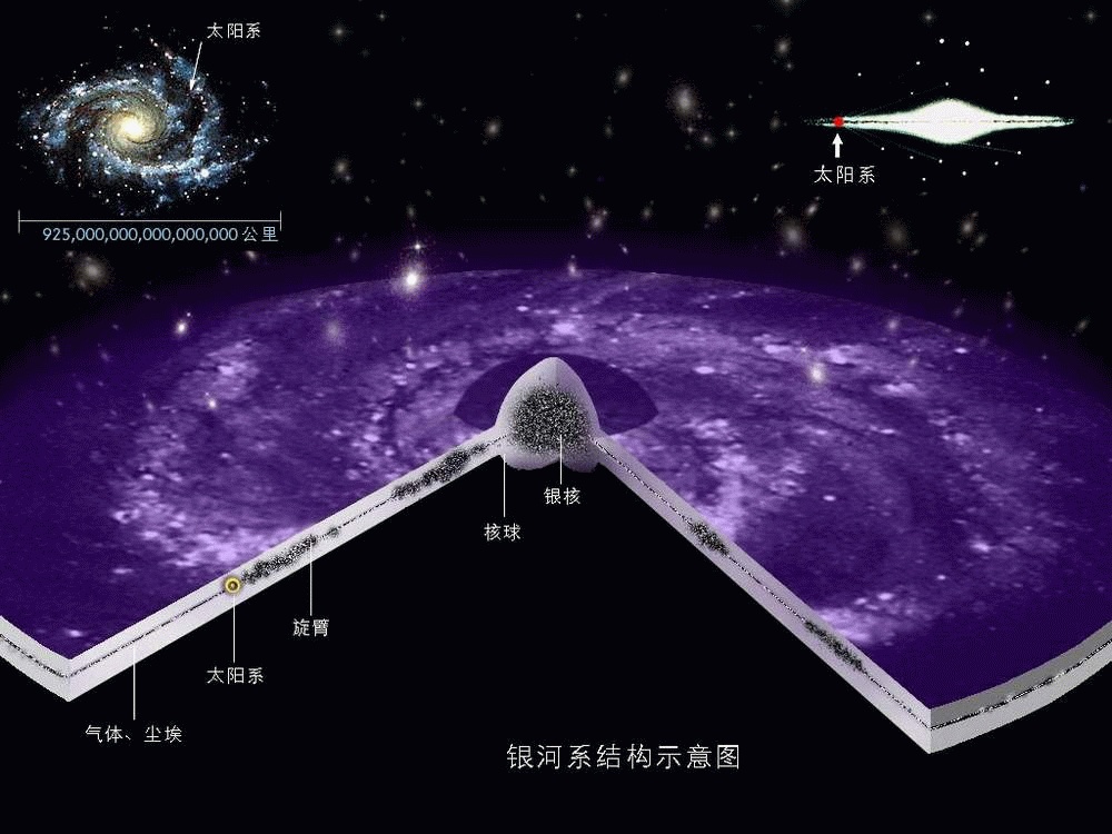 距我们最近的外星人有多远？497 / 作者:cream123 / 帖子ID:30926