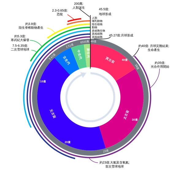 为什么外星人不侵略地球？253 / 作者:ZmAXxoJF / 帖子ID:30931