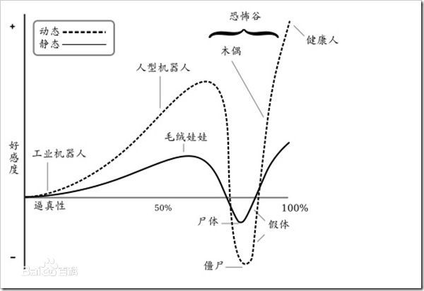 假如外星人向地球宣战，且地球有 100 年准备时间，人类社会可能发生什么变化？131 / 作者:yinfeifei / 帖子ID:30933