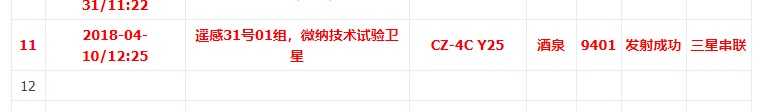 2018 年 4 月 27 日北京晚八点天空出现的光是什么东西？136 / 作者:disconnect / 帖子ID:30863