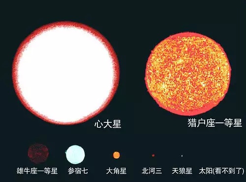你相信真的有外星人么？893 / 作者:xNYYWeZq / 帖子ID:30876