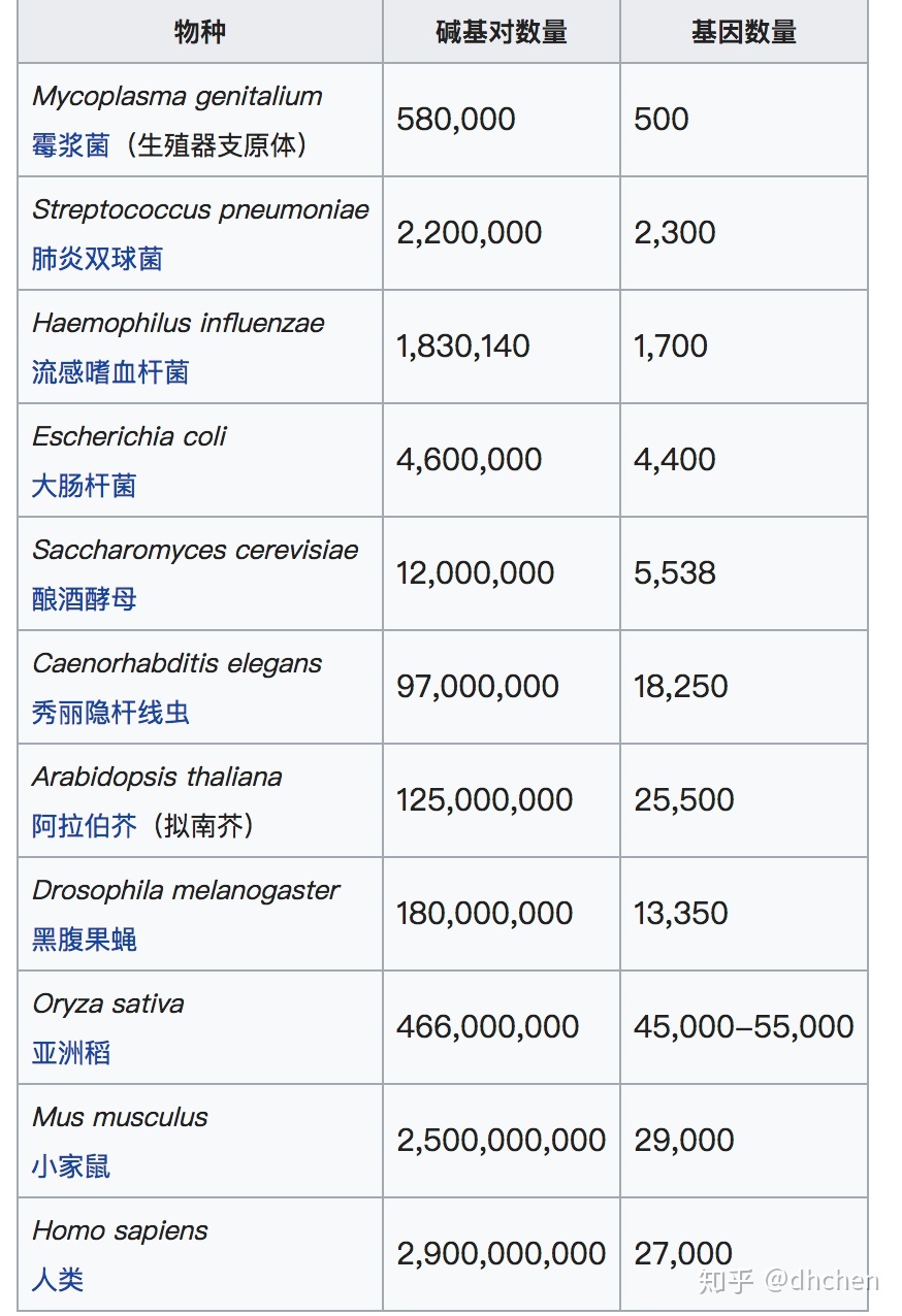 宇宙已经 140 亿岁了，多少文明存在又消亡过，为何没有文明进化到可以太空旅行，通过虫洞找到我们？371 / 作者:lovedwy / 帖子ID:31004