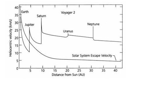 宇宙中有哪些鲜为人所知的冷知识？595 / 作者:denUycof / 帖子ID:31005