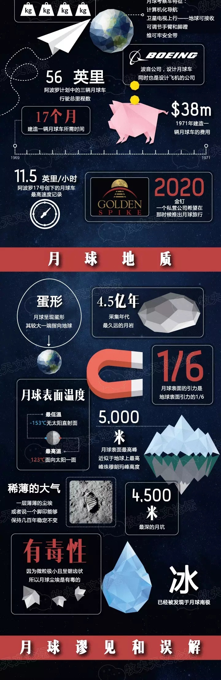 宇宙中有哪些鲜为人所知的冷知识？501 / 作者:fishbiscuit / 帖子ID:31005