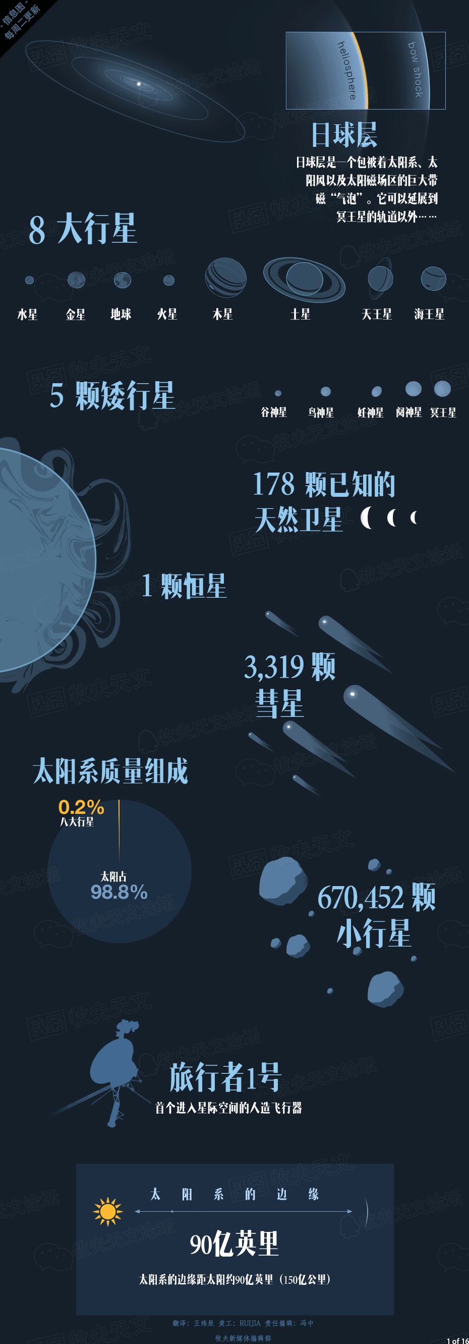 宇宙中有哪些鲜为人所知的冷知识？939 / 作者:fishbiscuit / 帖子ID:31005
