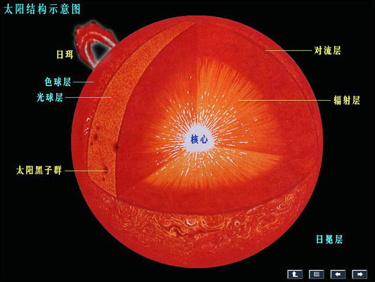 宇宙中有哪些鲜为人所知的冷知识？456 / 作者:taobaoip888 / 帖子ID:31005