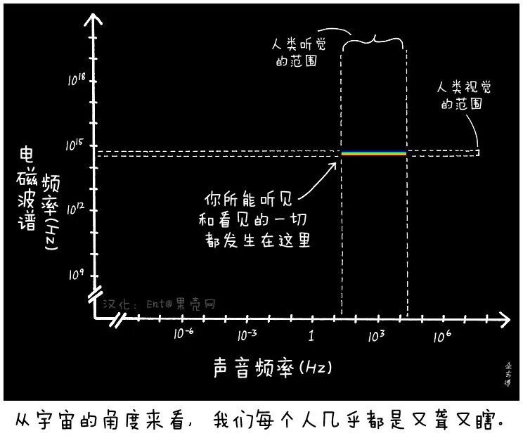 宇宙中有哪些细思恐极之事？363 / 作者:heartweb / 帖子ID:31006