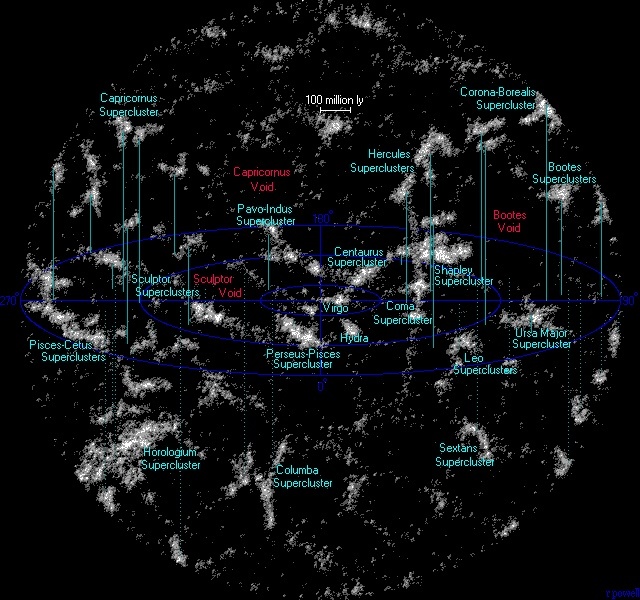 宇宙尺度到底是个什么样的尺度？301 / 作者:guaigege / 帖子ID:31010