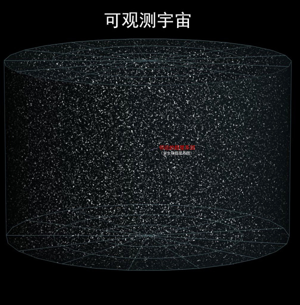 宇宙尺度到底是个什么样的尺度？391 / 作者:guaigege / 帖子ID:31010