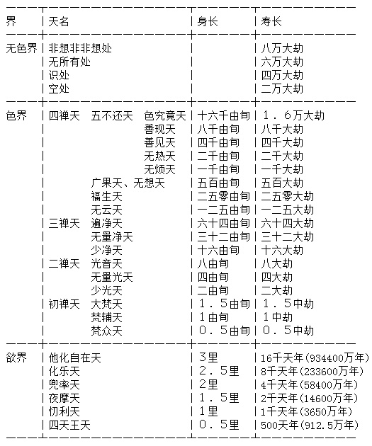 佛教宇宙观说的有人生存的四大洲除了南瞻部洲指地球，其他三洲在宇宙中哪个位置或者哪个星球？745 / 作者:zzz222 / 帖子ID:31013