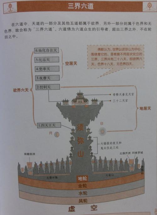 佛教宇宙观说的有人生存的四大洲除了南瞻部洲指地球，其他三洲在宇宙中哪个位置或者哪个星球？413 / 作者:eason320hk / 帖子ID:31013