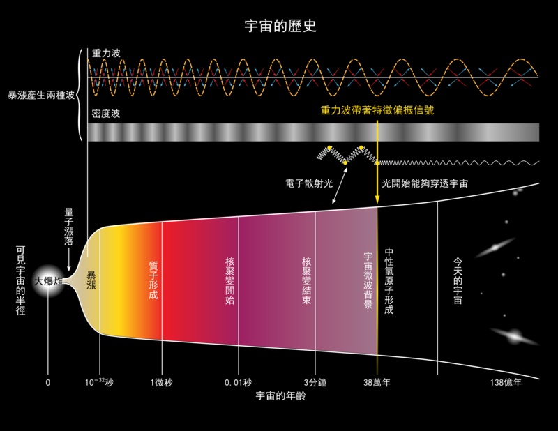 宇宙是否有尽头？995 / 作者:iabajofbwe / 帖子ID:31024