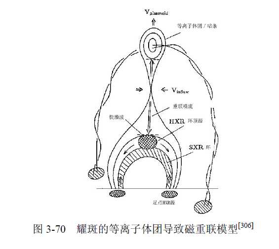 宇宙中没有氧气，为何太阳会燃烧出火焰？576 / 作者:给我闪 / 帖子ID:31025