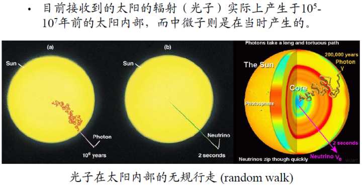 宇宙中没有氧气，为何太阳会燃烧出火焰？343 / 作者:给我闪 / 帖子ID:31025