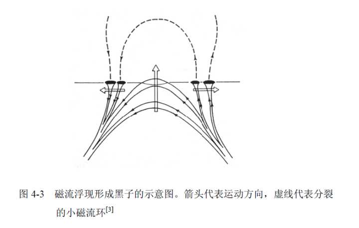 宇宙中没有氧气，为何太阳会燃烧出火焰？326 / 作者:给我闪 / 帖子ID:31025
