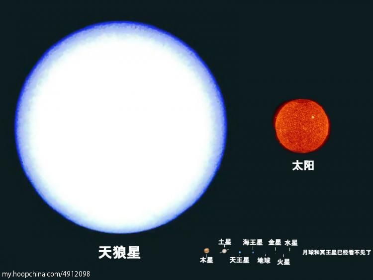 地球在宇宙中的位置是否被暴露？522 / 作者:buffona / 帖子ID:31028