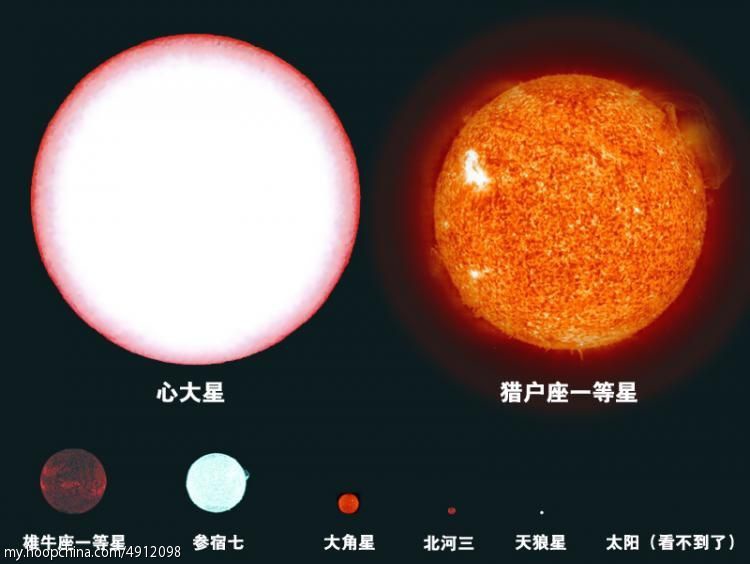 地球在宇宙中的位置是否被暴露？63 / 作者:buffona / 帖子ID:31028