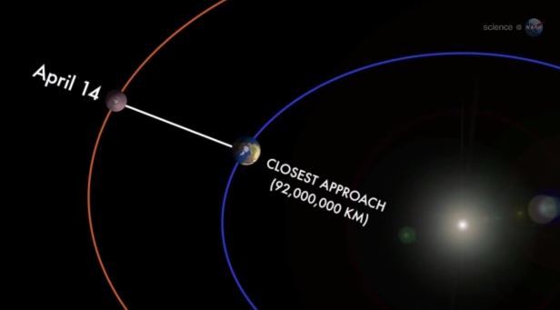 宇宙中有哪些超出常人想象的现象？470 / 作者:常务管理员 / 帖子ID:31030