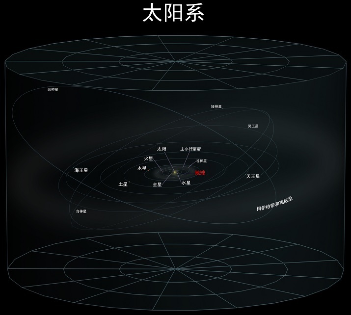 宇宙中有哪些超出常人想象的现象？950 / 作者:cck123 / 帖子ID:31030