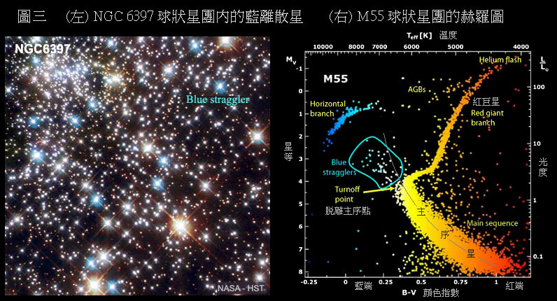 宇宙中有哪些有趣的天体系统？661 / 作者:darny / 帖子ID:31032