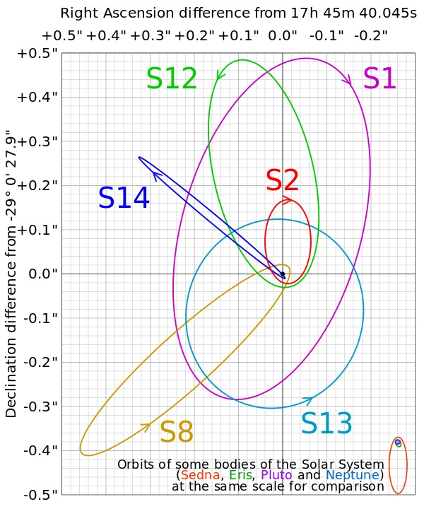 宇宙中有哪些令人感到恐惧的天体？228 / 作者:光头人1 / 帖子ID:31041