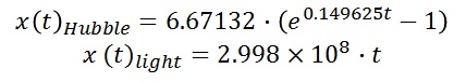 为什么宇宙的年龄是 130 亿年，而我们却能看到 470 亿光年远的东西？885 / 作者:fvhPHALo / 帖子ID:31042