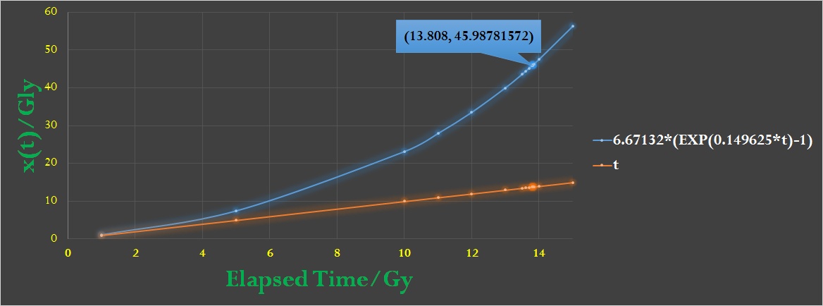 为什么宇宙的年龄是 130 亿年，而我们却能看到 470 亿光年远的东西？457 / 作者:fvhPHALo / 帖子ID:31042
