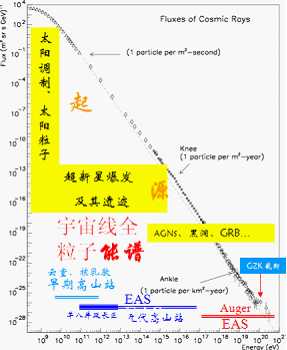 宇宙中有没有一种东西，记录着宇宙中发生的一切？134 / 作者:fanfan_880331 / 帖子ID:31047
