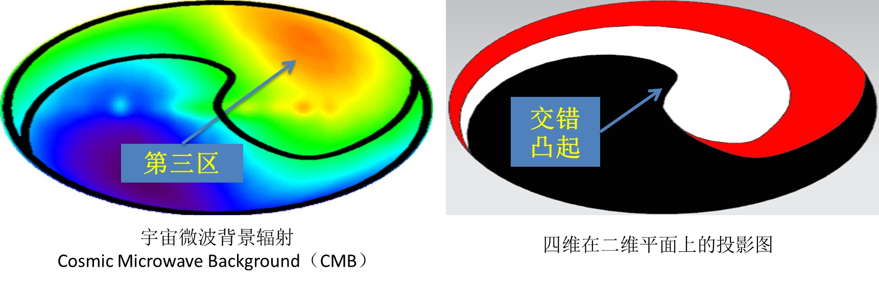 宇宙大爆炸的真实性有多大？292 / 作者:圆月小侠 / 帖子ID:31049