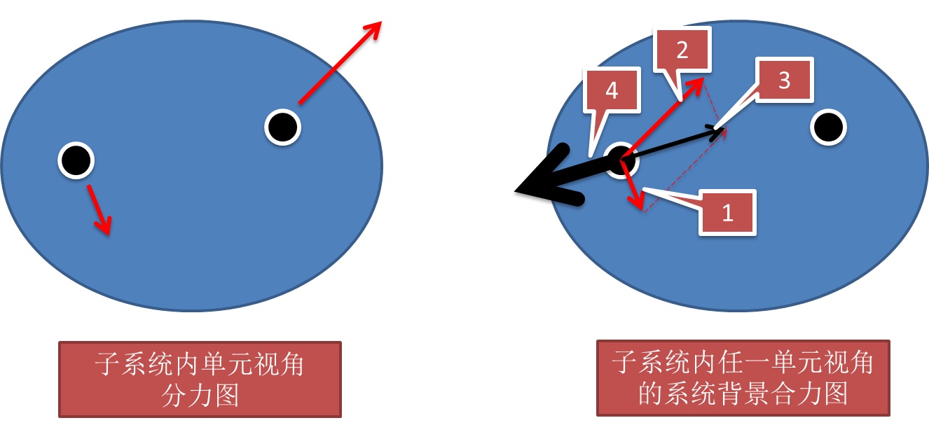 宇宙大爆炸的真实性有多大？15 / 作者:圆月小侠 / 帖子ID:31049