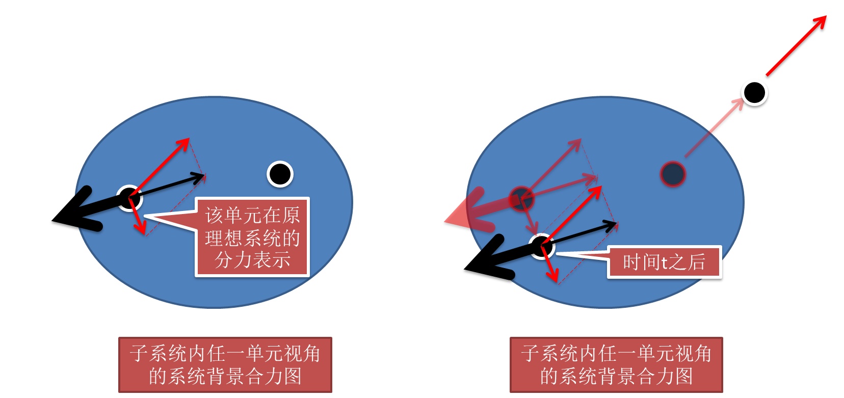 宇宙大爆炸的真实性有多大？969 / 作者:圆月小侠 / 帖子ID:31049
