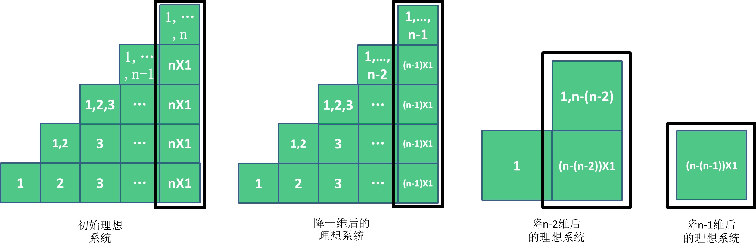 宇宙大爆炸的真实性有多大？755 / 作者:圆月小侠 / 帖子ID:31049