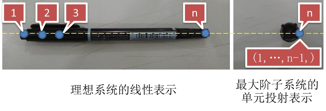 宇宙大爆炸的真实性有多大？89 / 作者:圆月小侠 / 帖子ID:31049