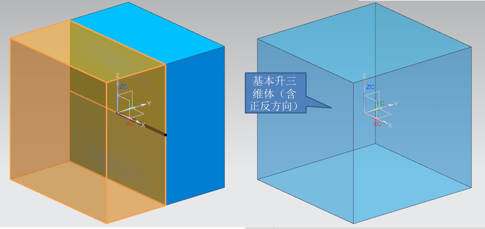 宇宙大爆炸的真实性有多大？600 / 作者:圆月小侠 / 帖子ID:31049