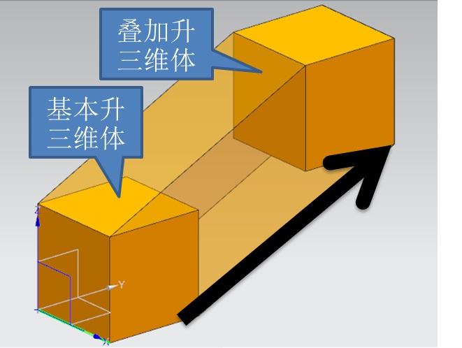 宇宙大爆炸的真实性有多大？849 / 作者:圆月小侠 / 帖子ID:31049
