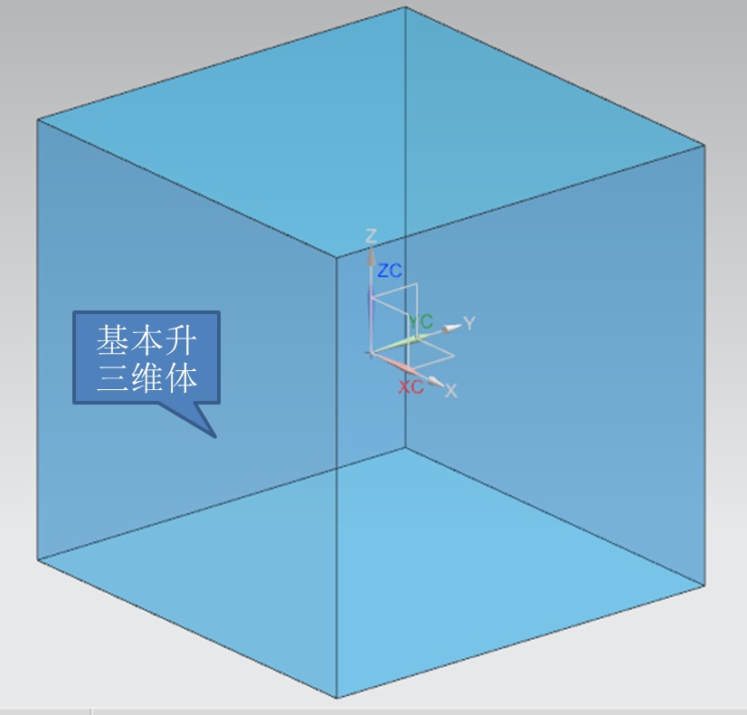 宇宙大爆炸的真实性有多大？606 / 作者:圆月小侠 / 帖子ID:31049