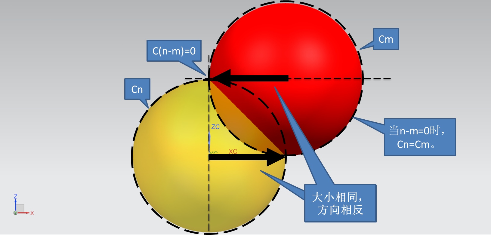 宇宙大爆炸的真实性有多大？305 / 作者:圆月小侠 / 帖子ID:31049