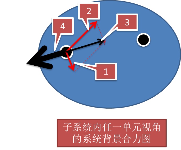 宇宙大爆炸的真实性有多大？988 / 作者:圆月小侠 / 帖子ID:31049