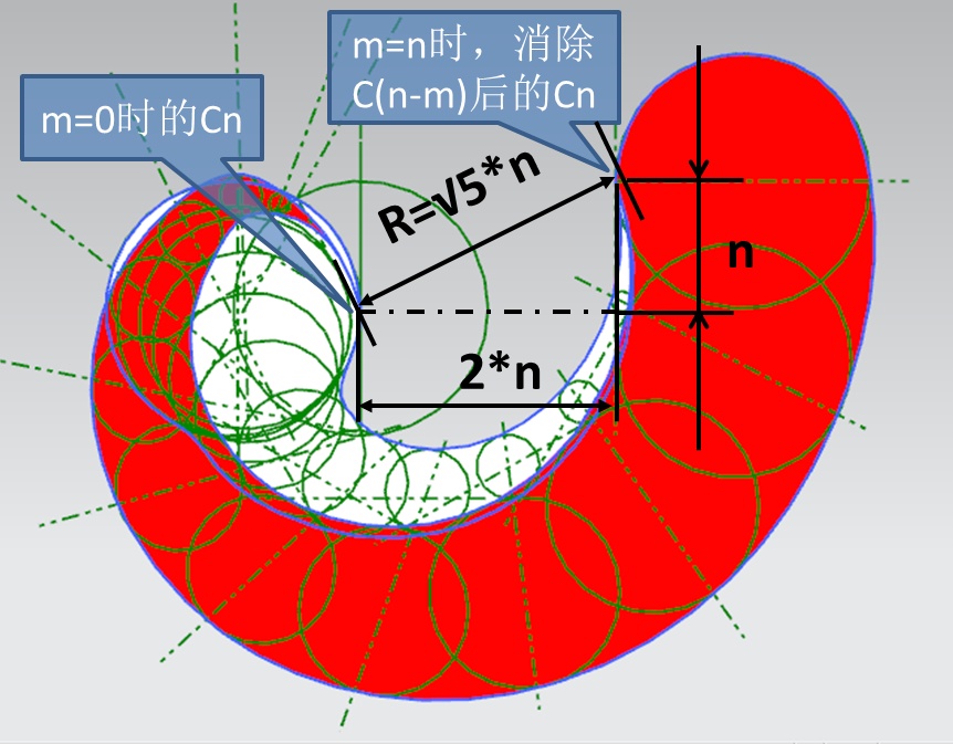 宇宙大爆炸的真实性有多大？329 / 作者:圆月小侠 / 帖子ID:31049
